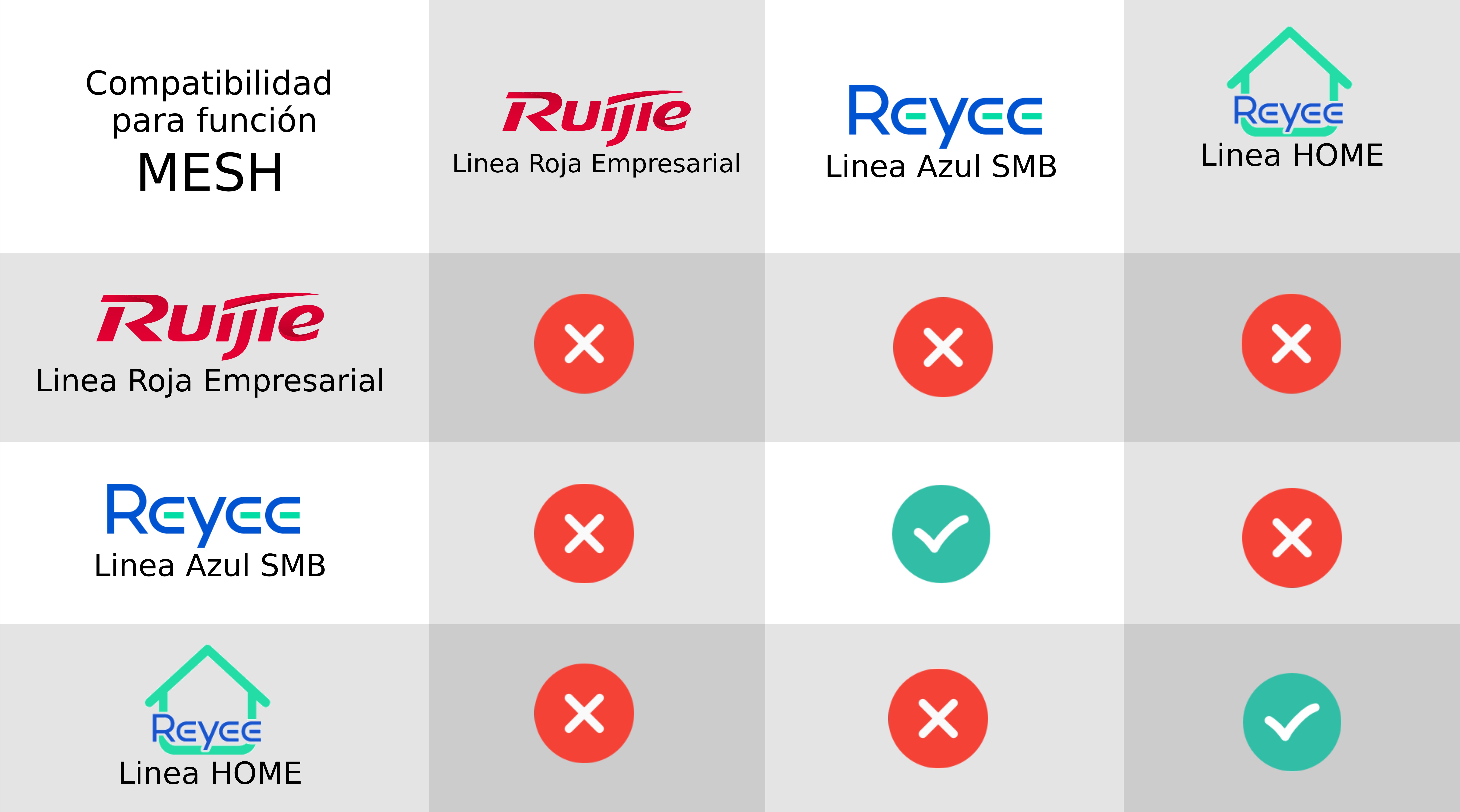 Diagrama de red