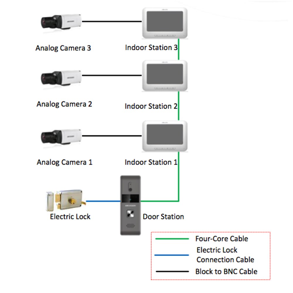 Esquema de conexión DSKB2421