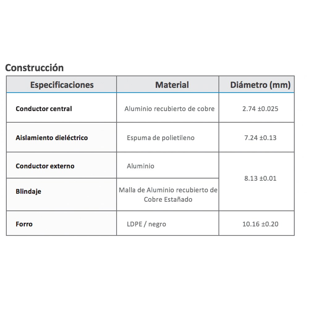 Especificaciones LP400