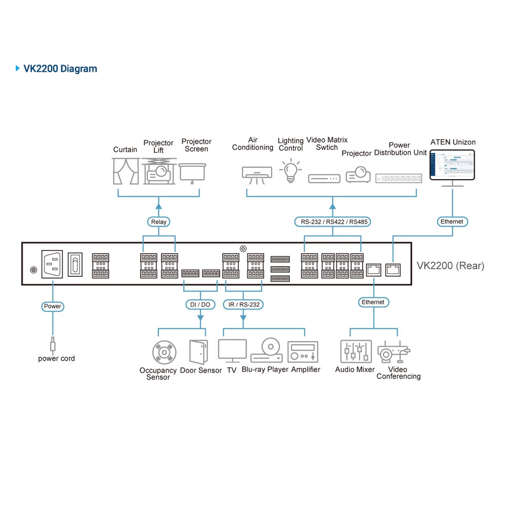 Diagrama VK2200