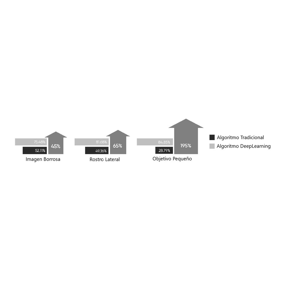 Comparación algoritmos DeepLearning 2