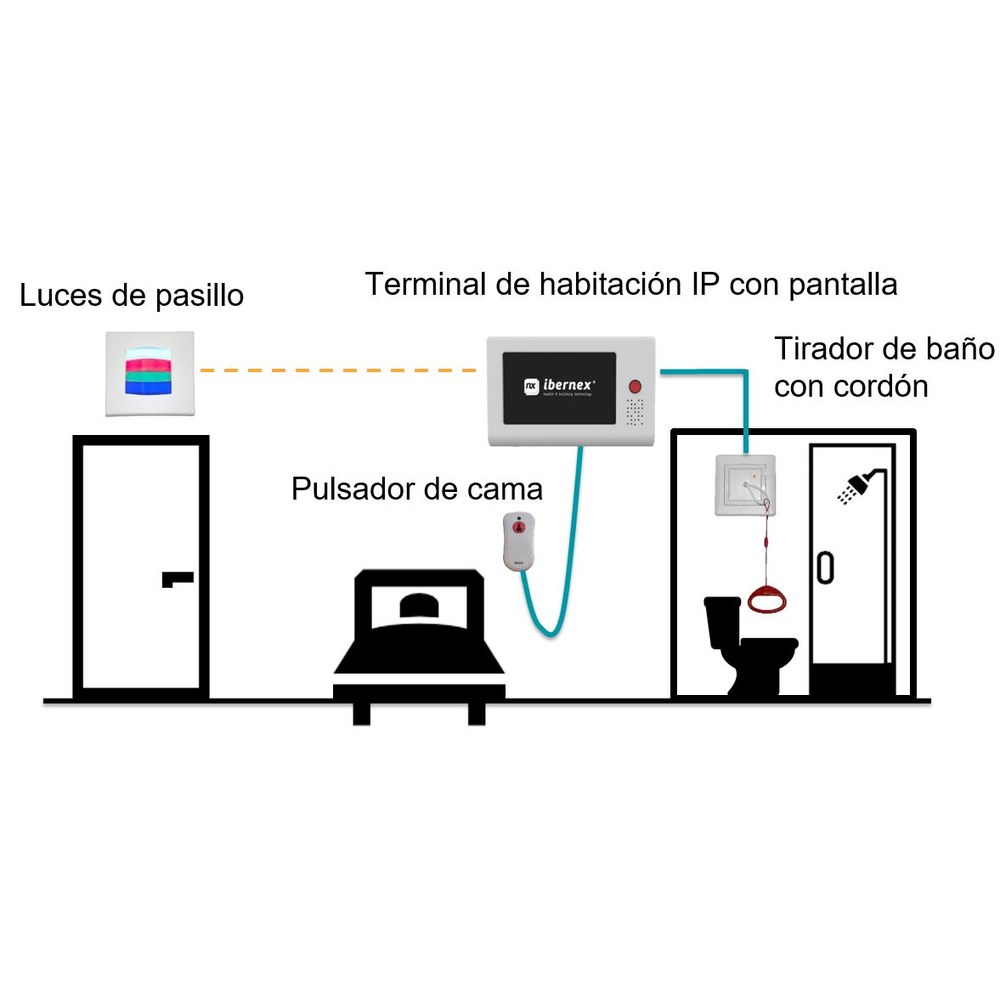 Ejemplo 2