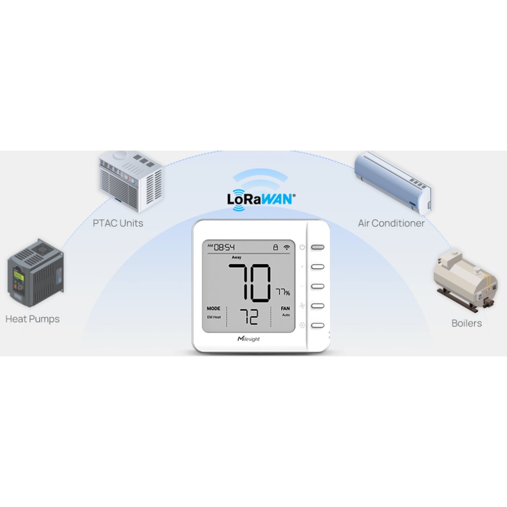 Sistemas HVAC