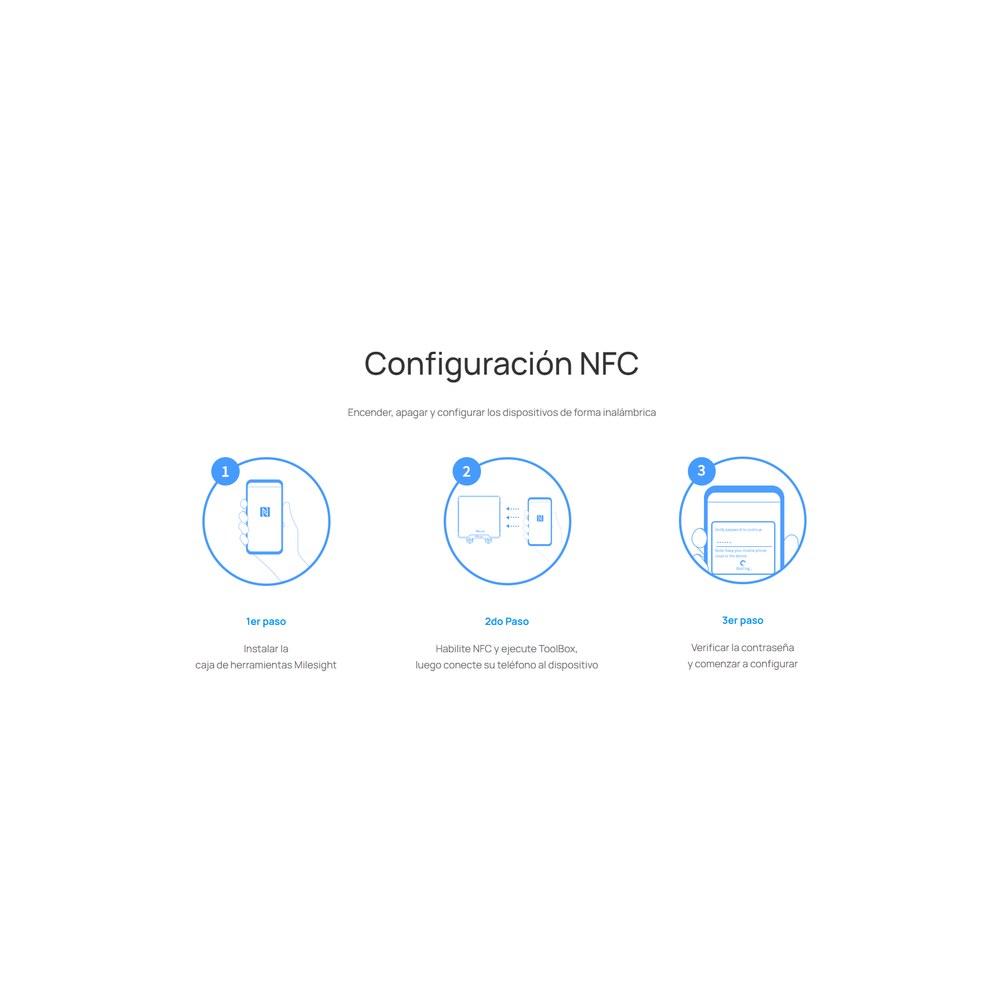 Controlador IoT Industrial
