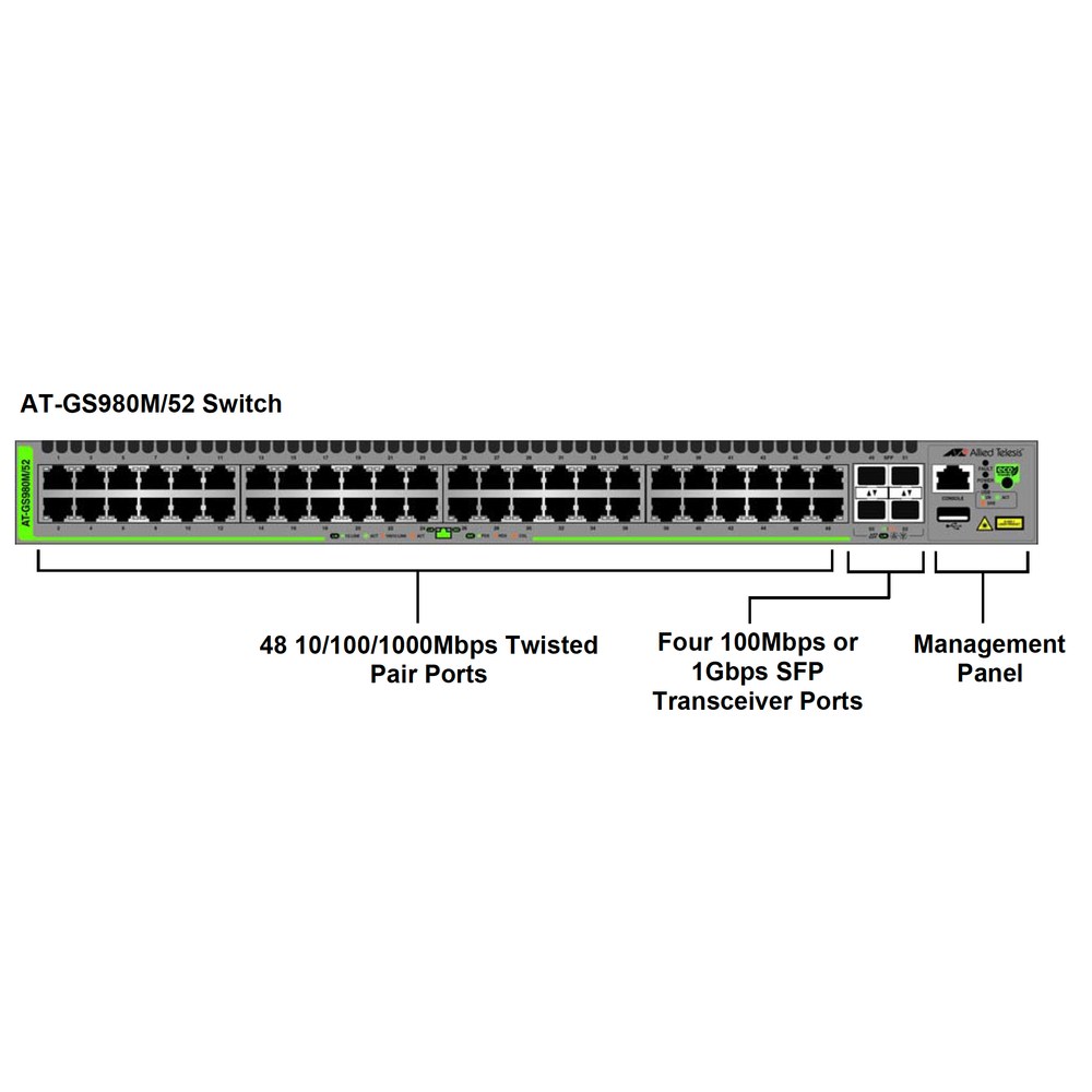 Panel Frontal del switch GS980M/52