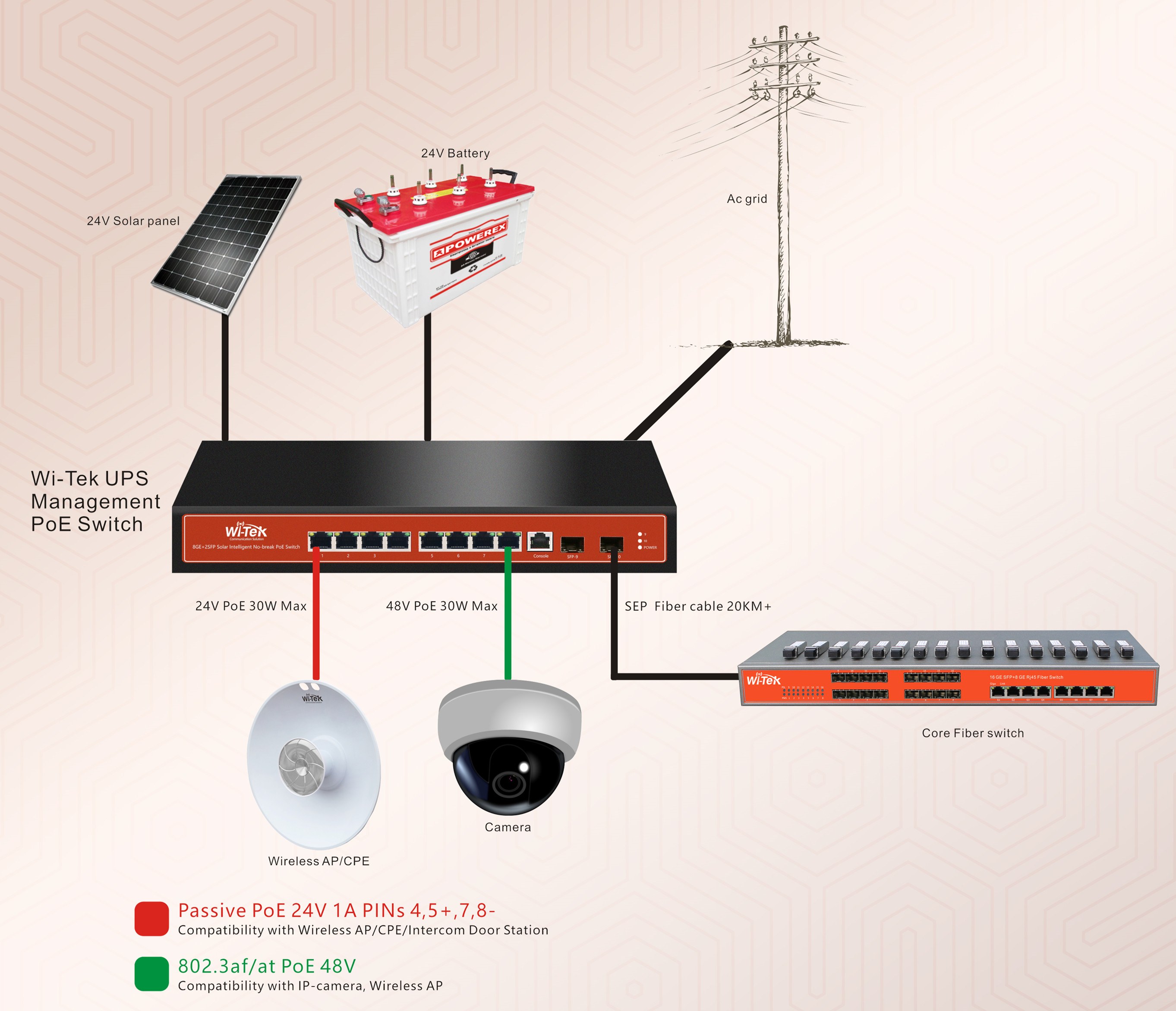 Diagrama del sistema