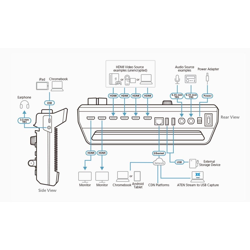Diagrama UC9040