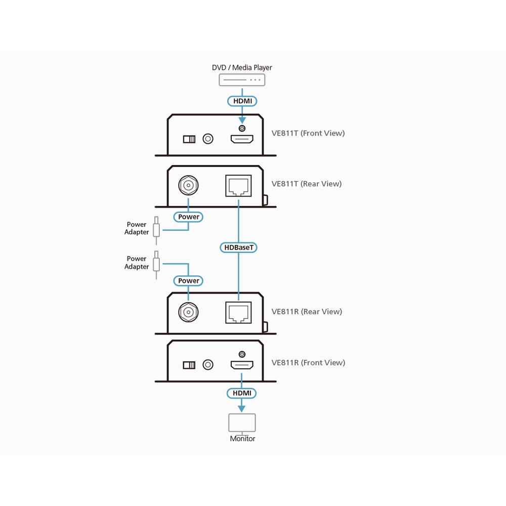Diagrama del producto