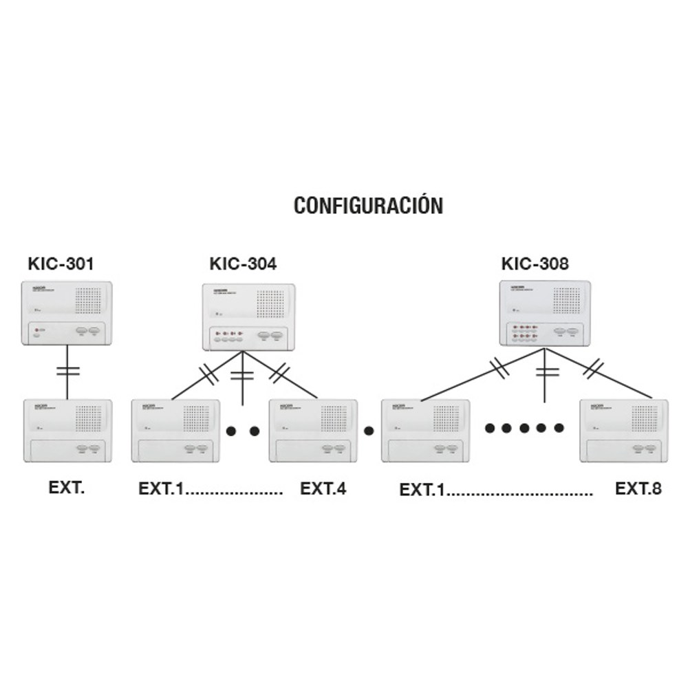 Diagrama de conexión