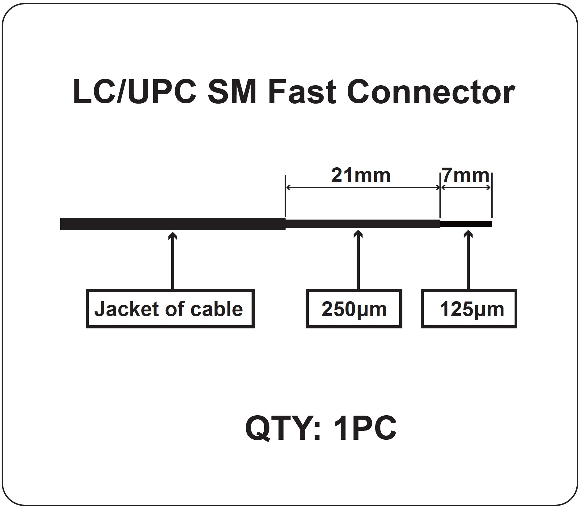LP-SM-LCUPC