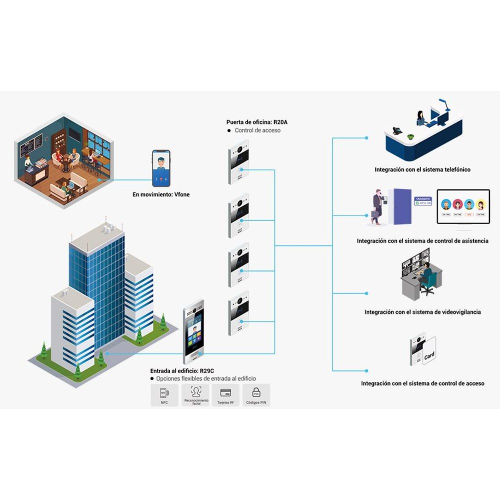 Escenario de aplicación
