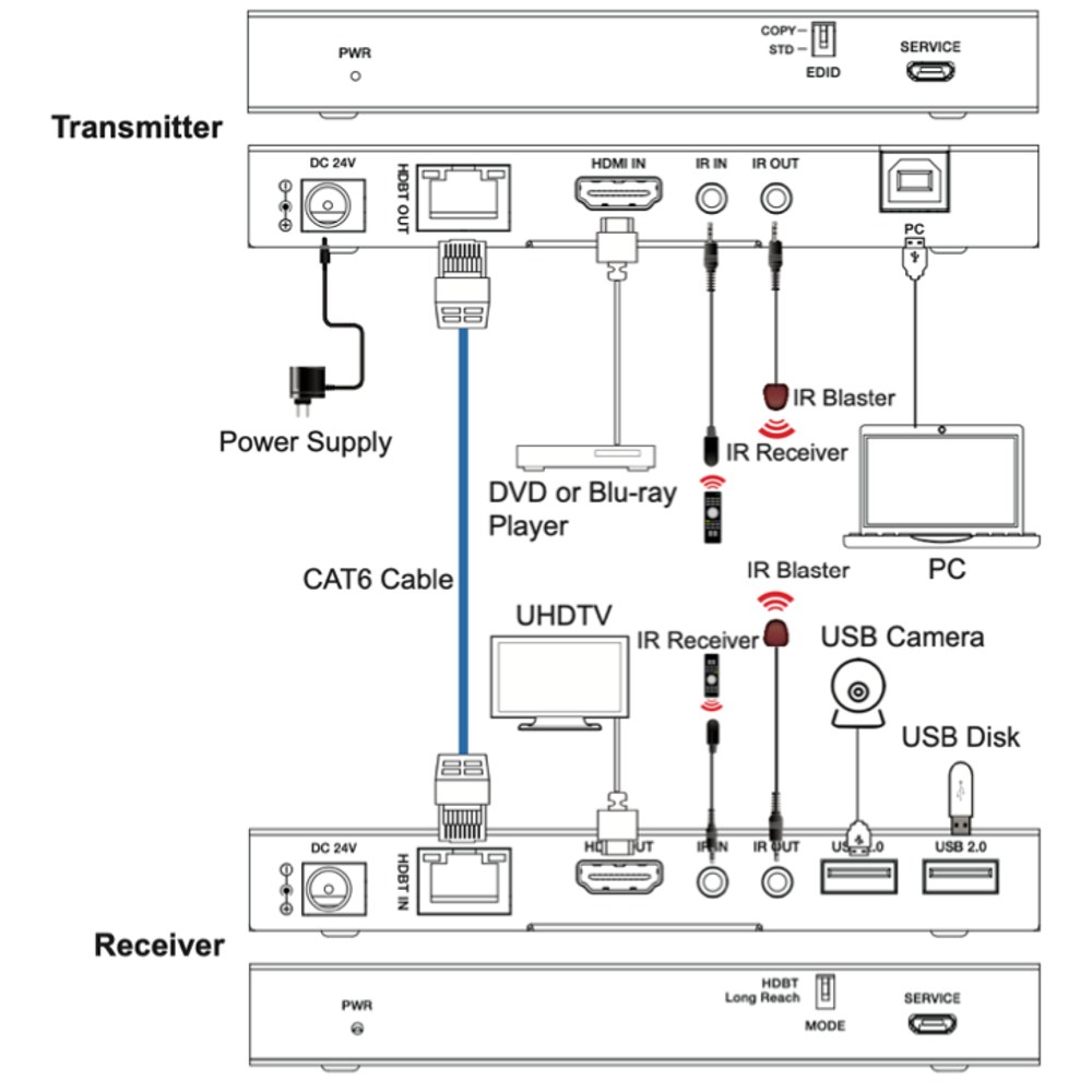 Diagrama de conexión