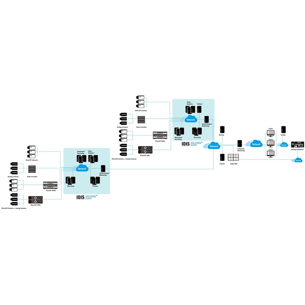 Diagrama