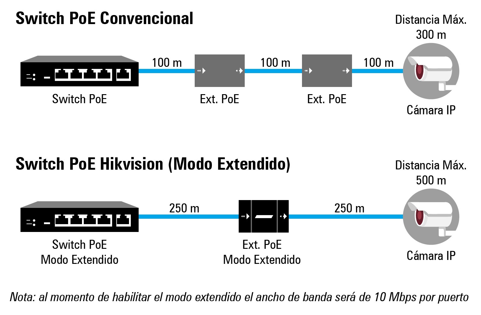 Modo de Manejo 1