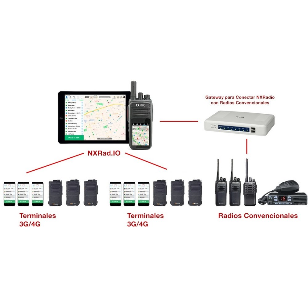 Conexión con Gateway VEPG3