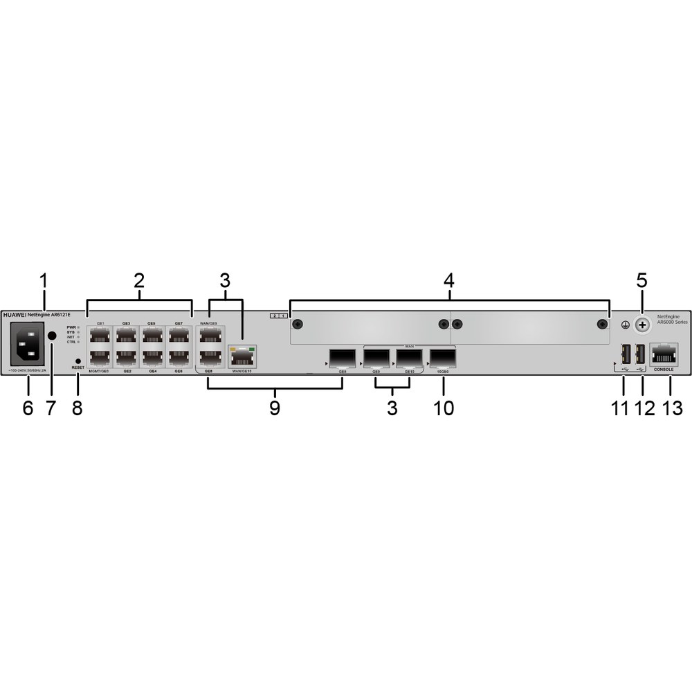 Características físicas Huawei NetEngine AR6121E