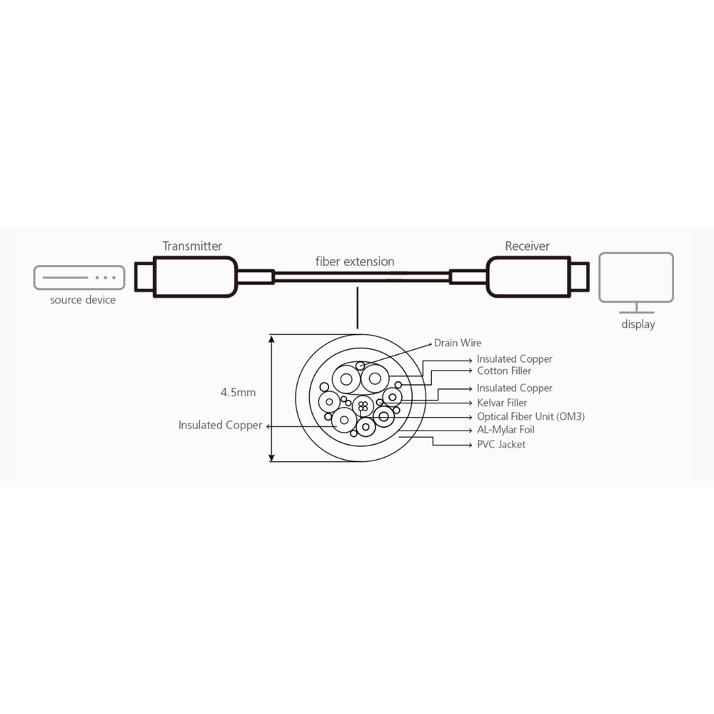 Cable óptico activo HDMI