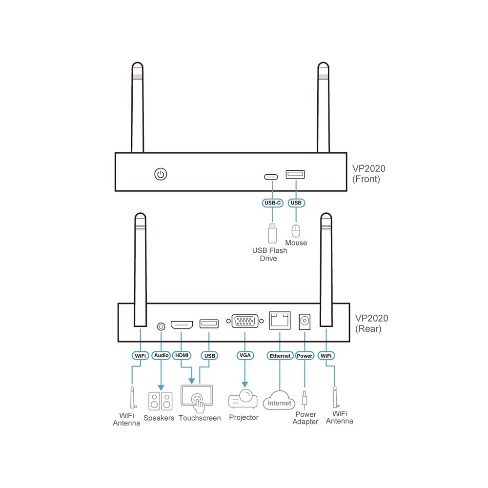 Diagrama VP2020