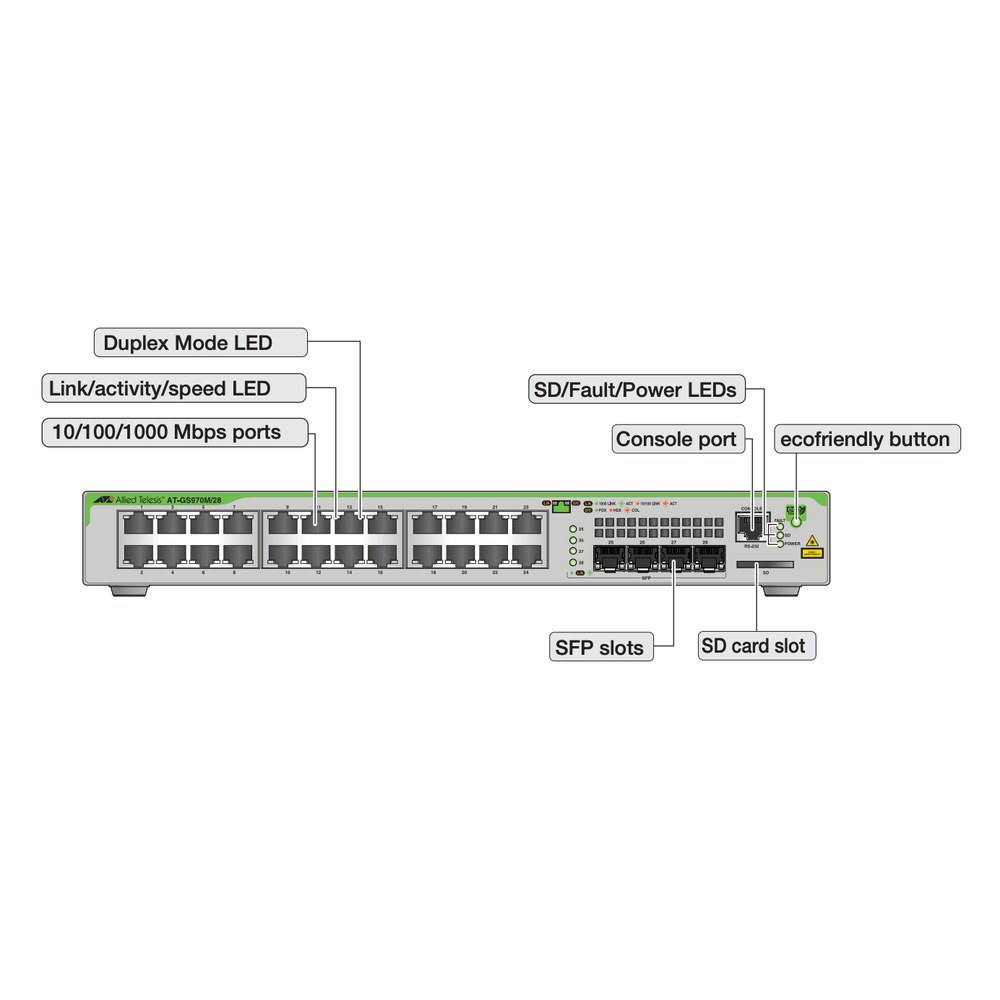 Panel Frontal del switch GS970M/28