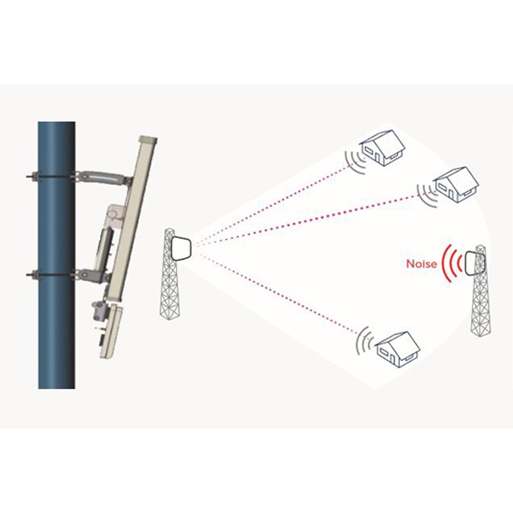 Smart Beamforming