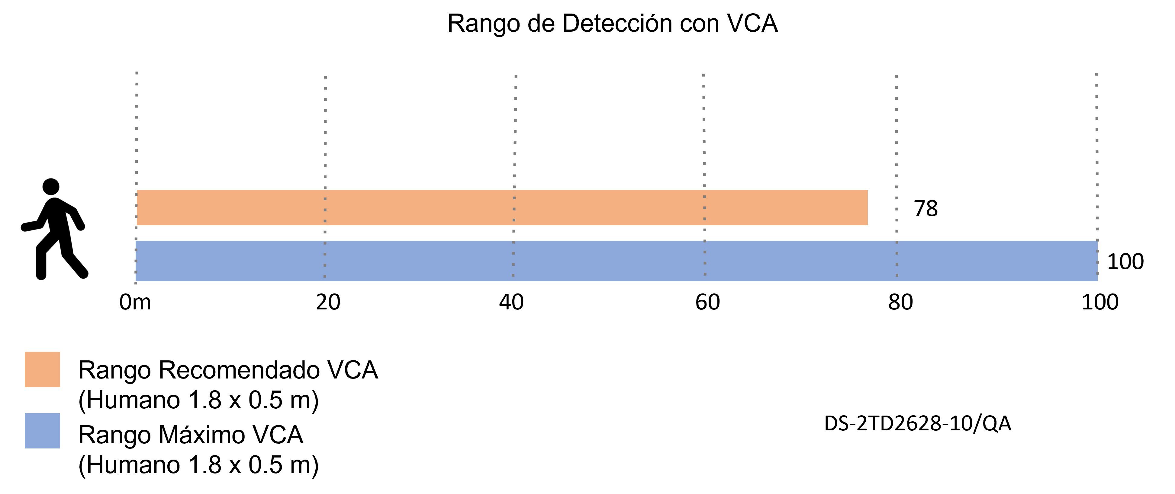 Cámara térmica