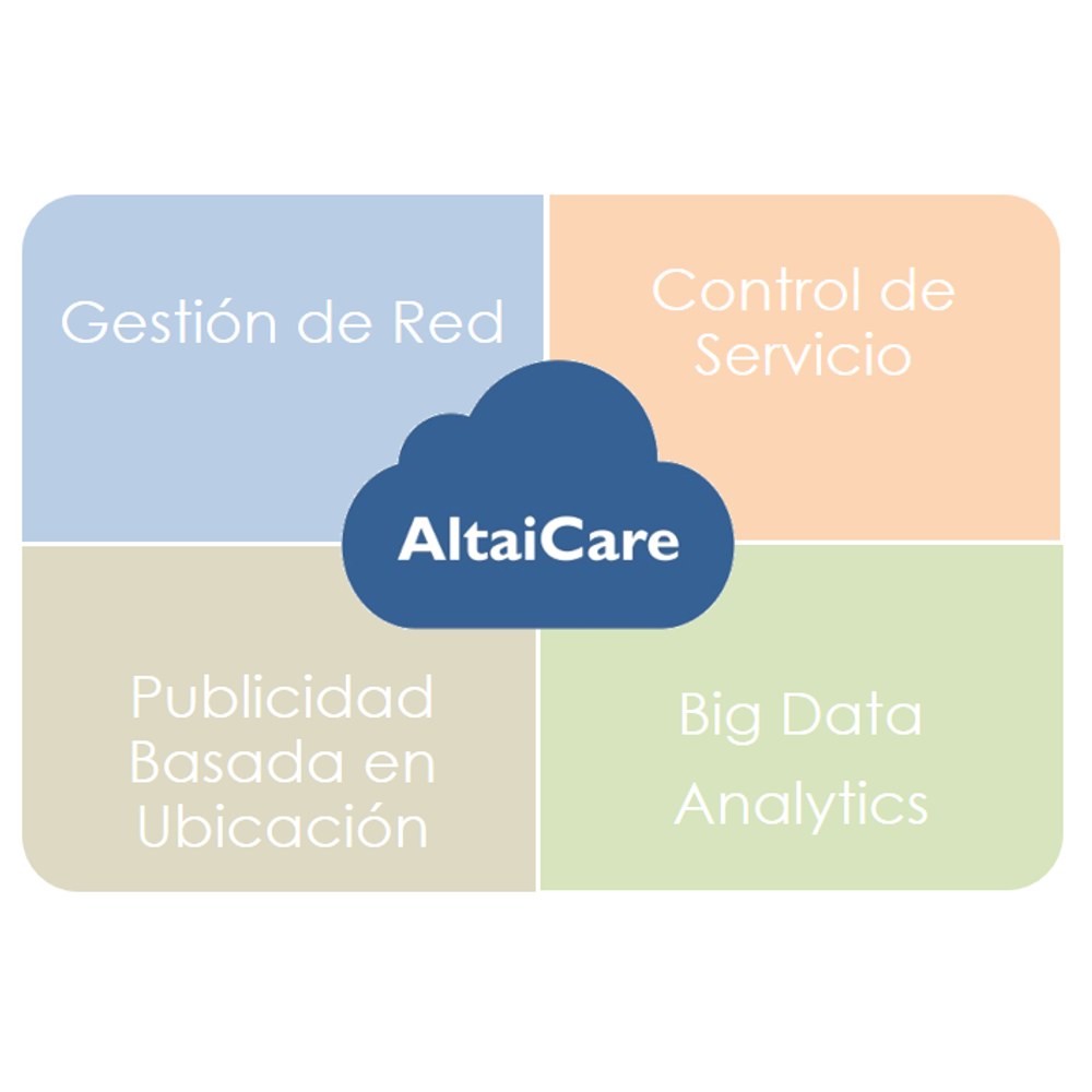 Plataforma AltaiCare