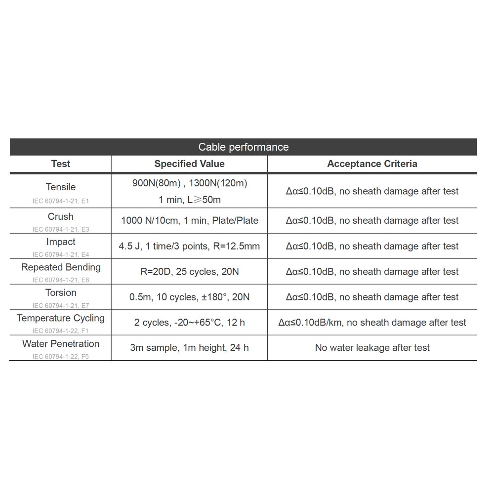 Cable performance