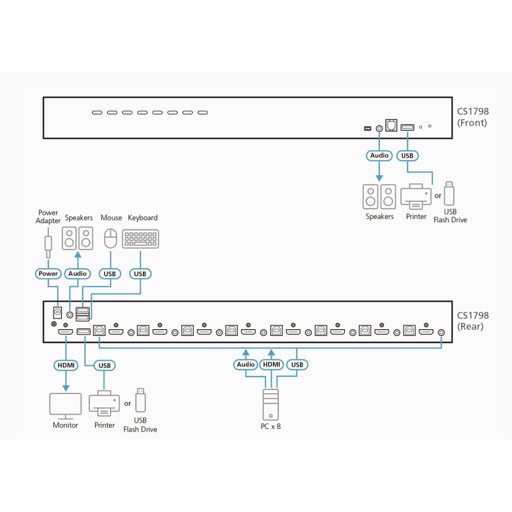 Diagrama de conexión CS1798