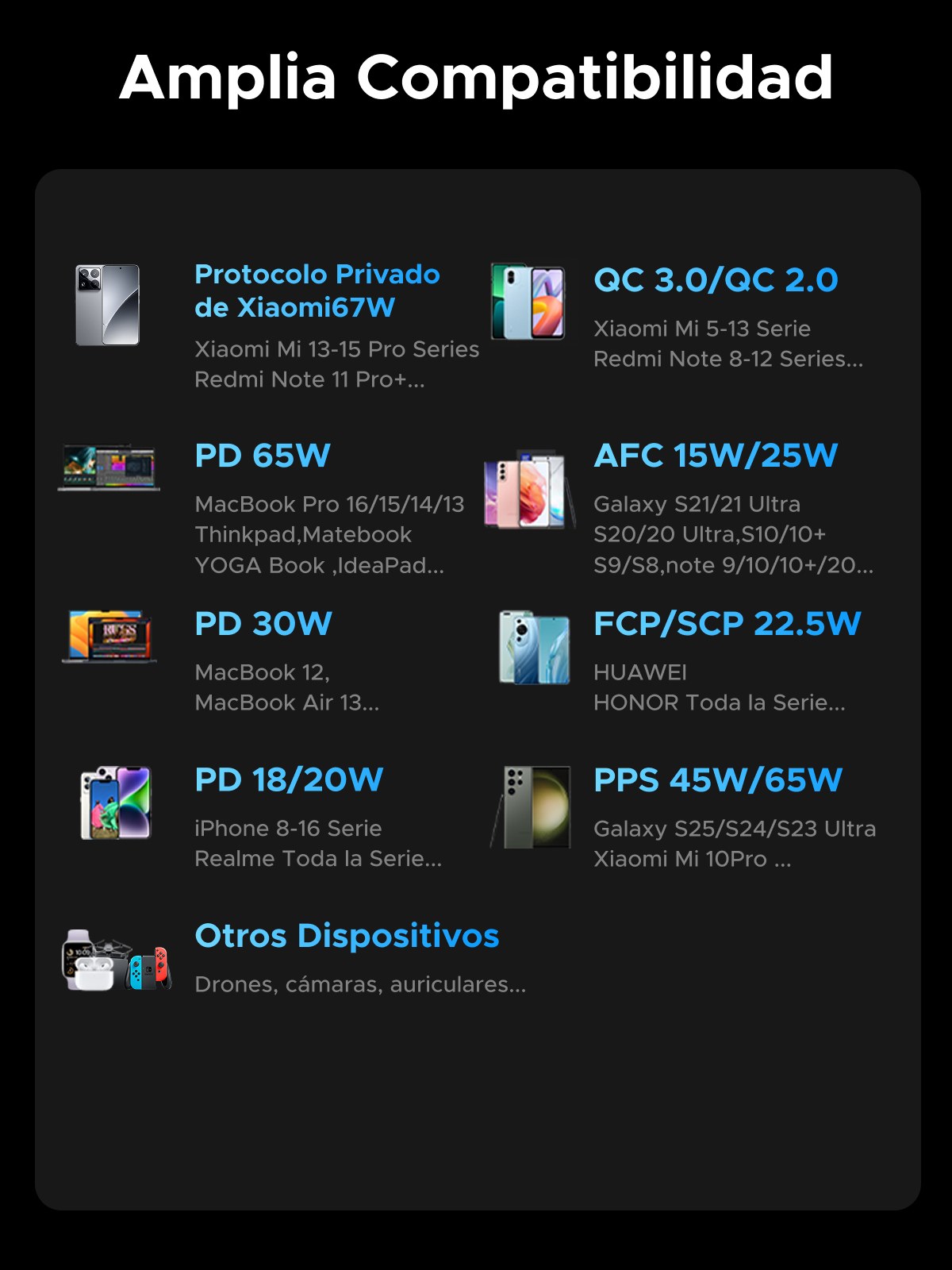 Múltiples Puertos de Salida (USB-C y USB-A)
