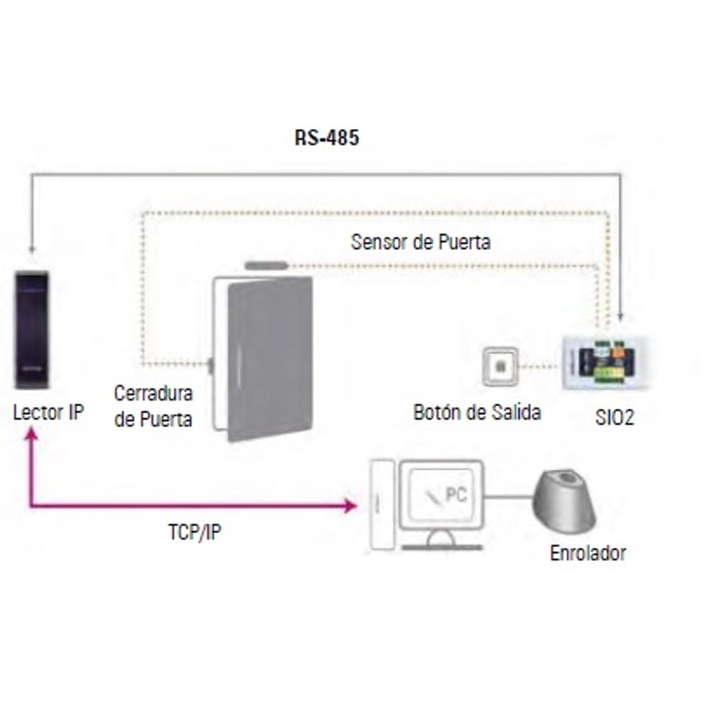DIAGRAMA DE CONEXION SIO2