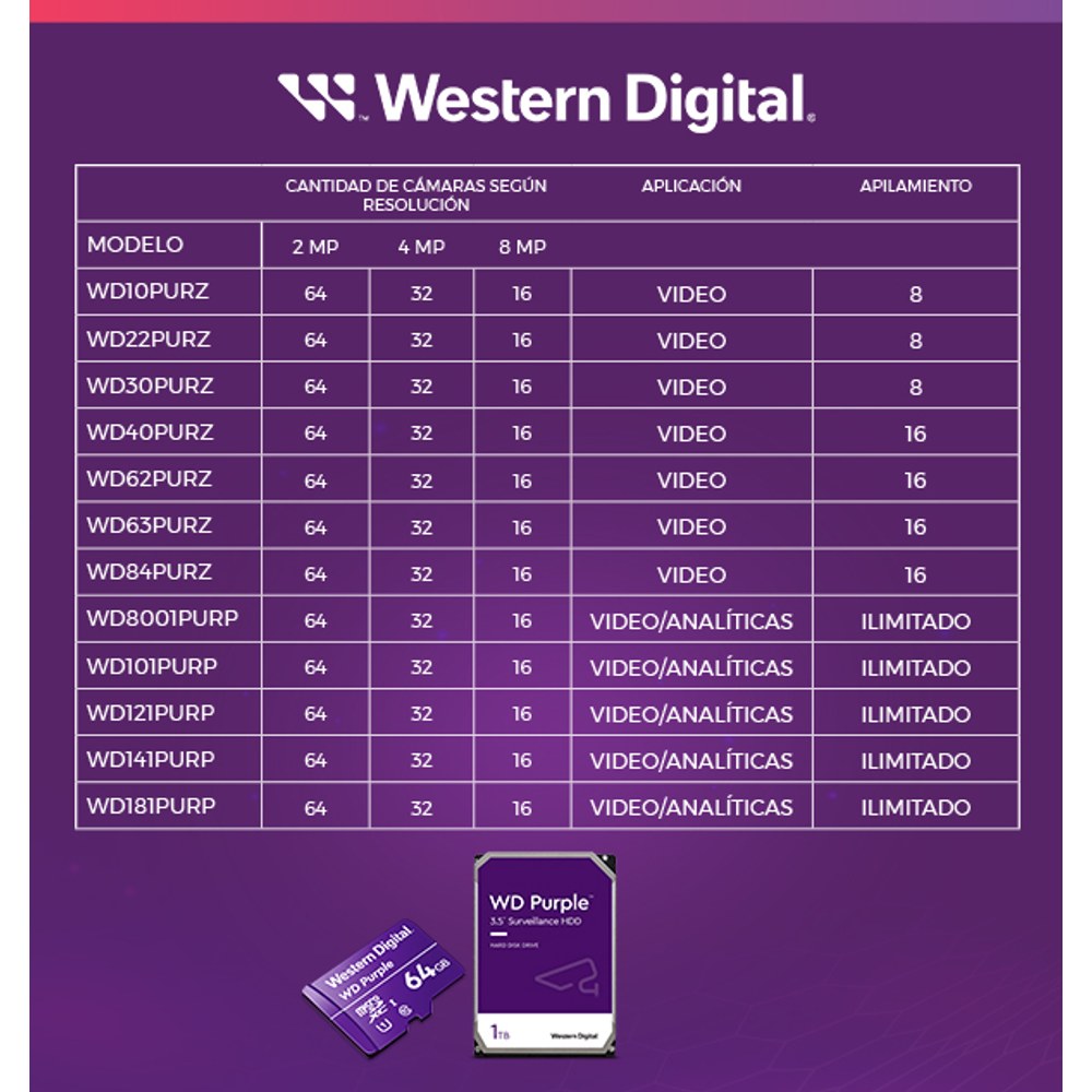 Tabla de comparación WD Purple