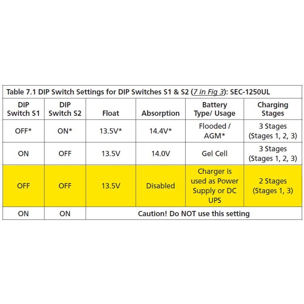 Configuración DIP switches