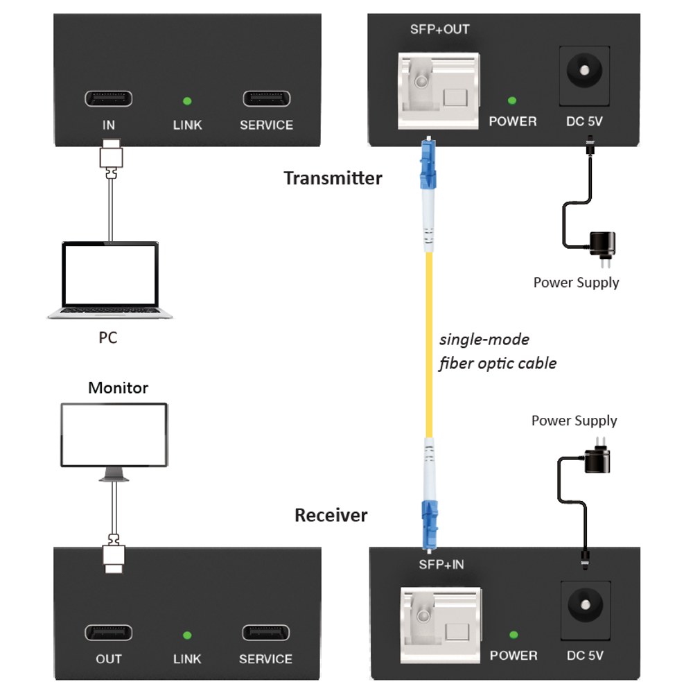 Diagrama de conexión