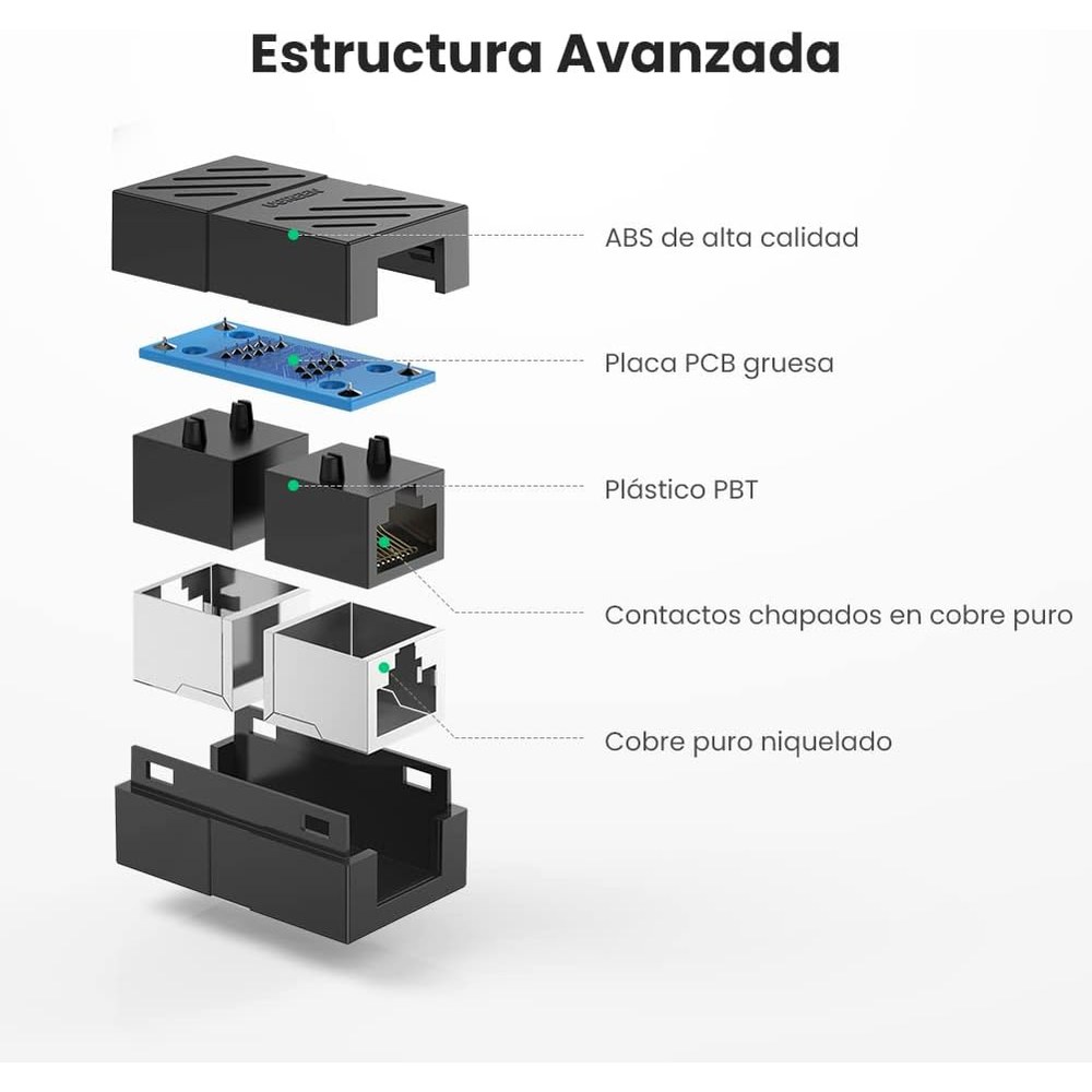 Acoplador Ethernet UGREEN 20390