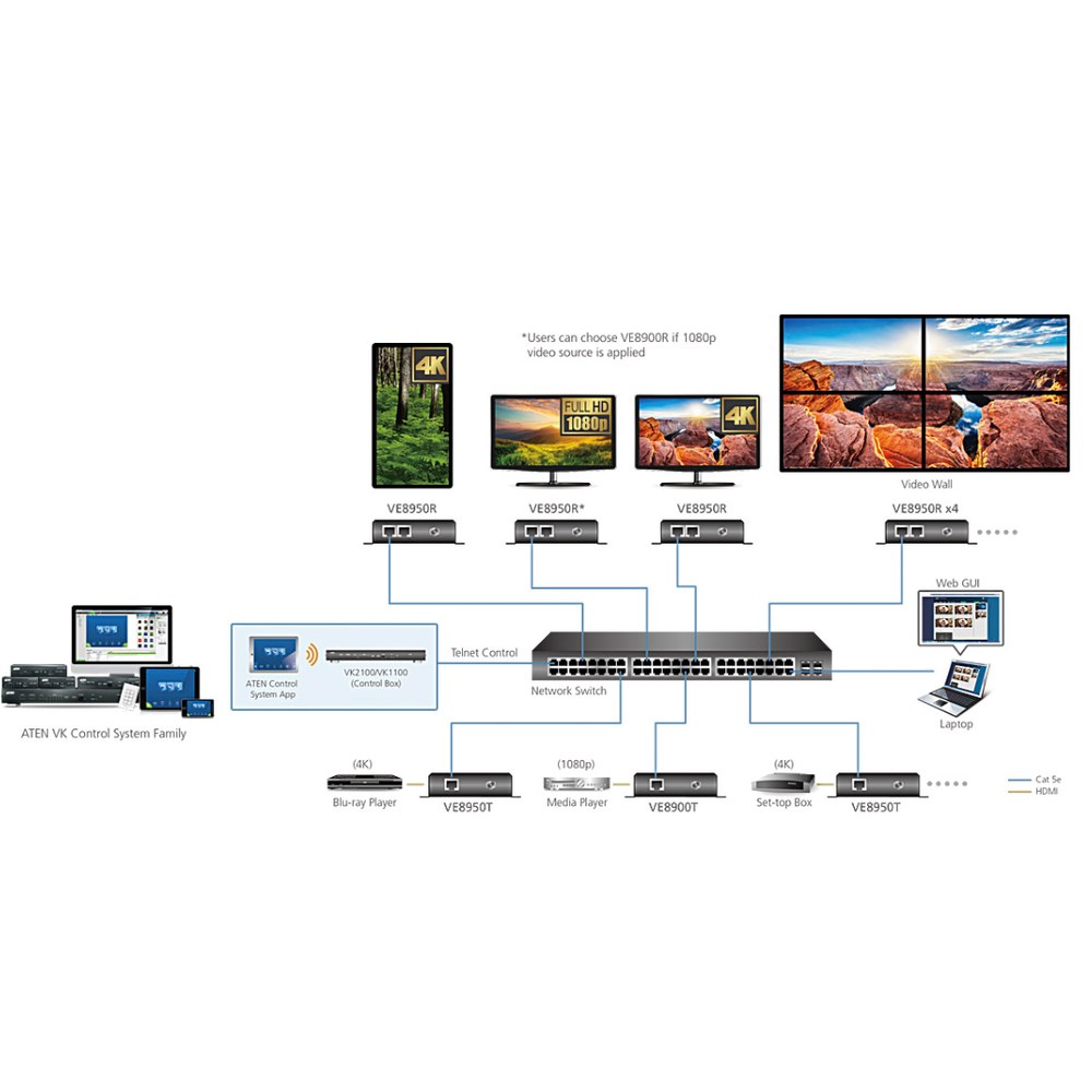 Transmisor HDMI IP
