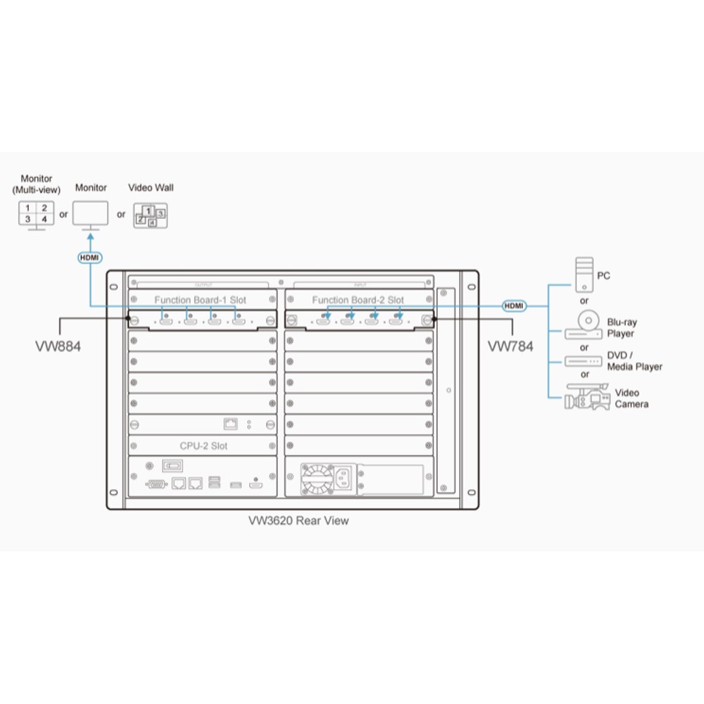 Tarjeta de Salida HDMI 4K ATEN VW884