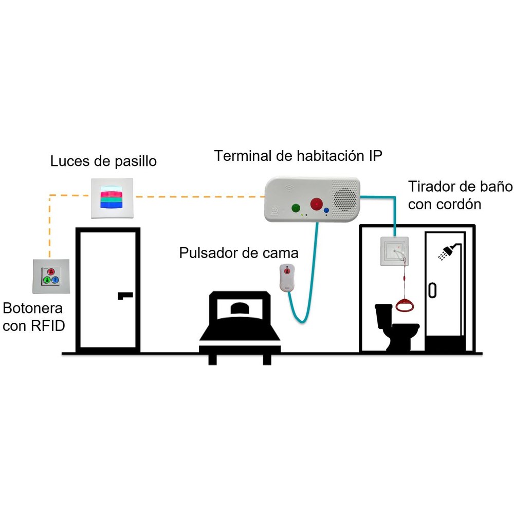 Ejemplo de uso 2