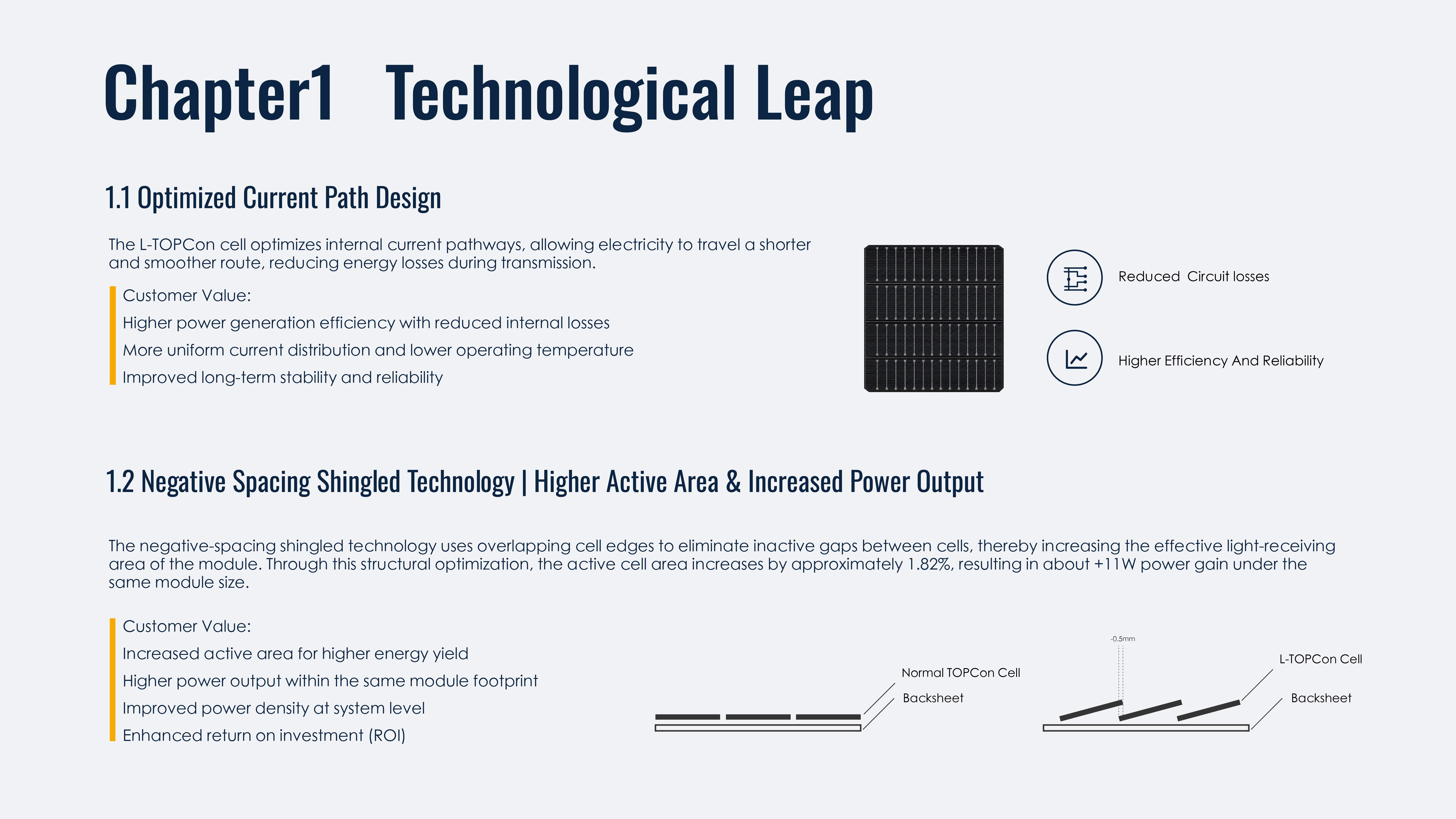 Enhanced Shading Tolerance - L-TOPCon 6 circuitos vs TOPCon 2 circuitos