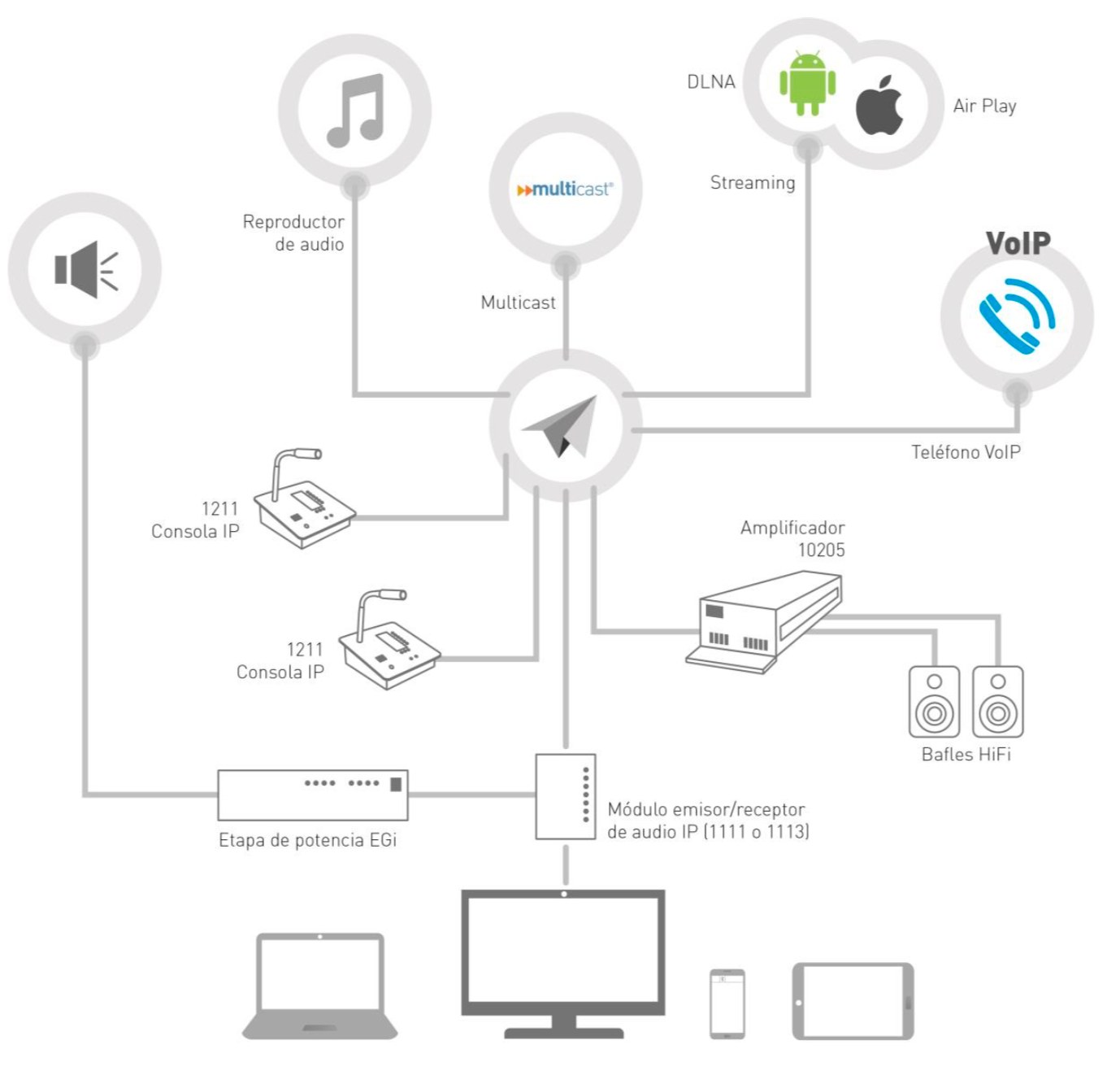 Diagrama de conexión