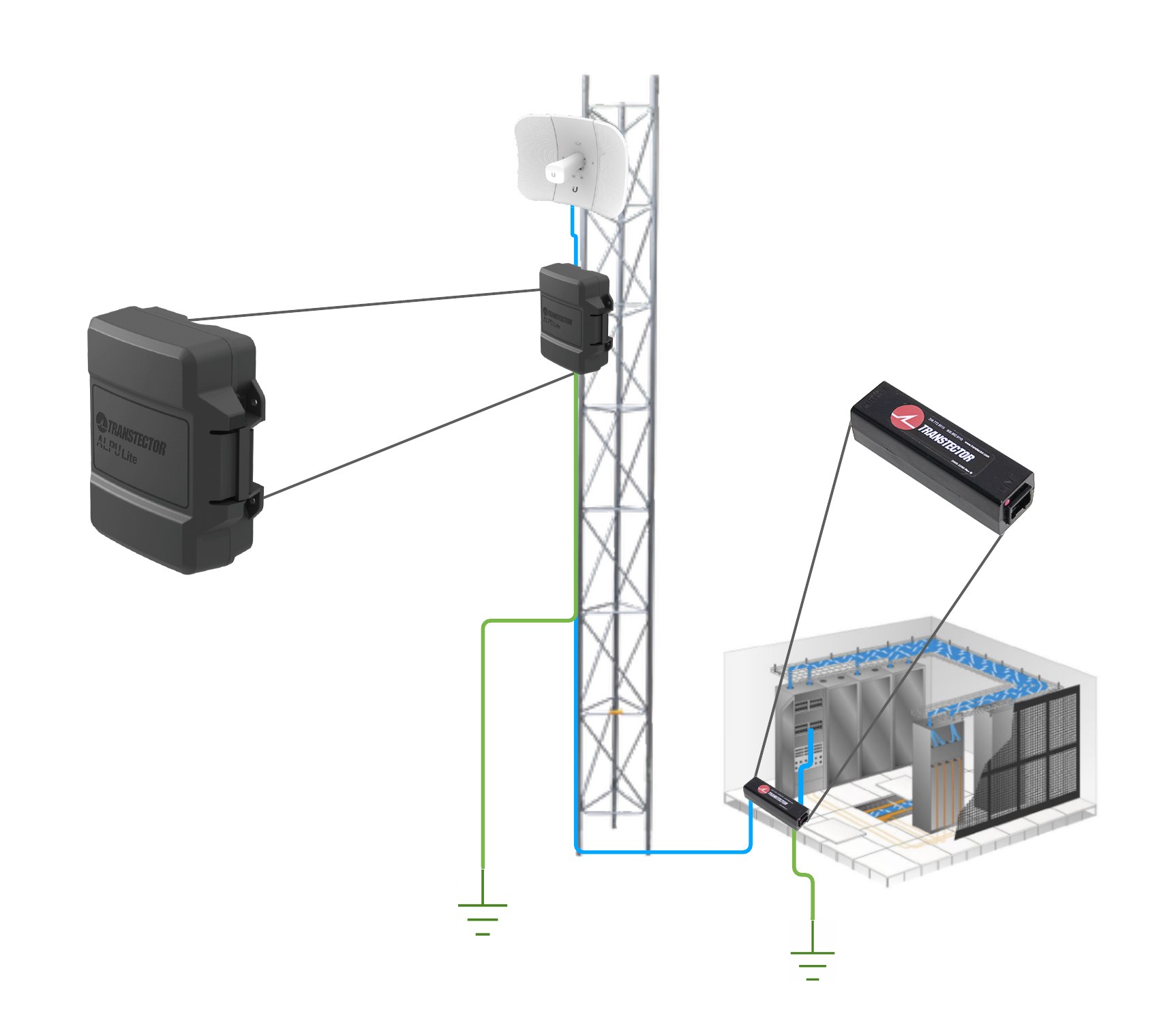 Instalación protector PoE Transtector ALPU-L130
