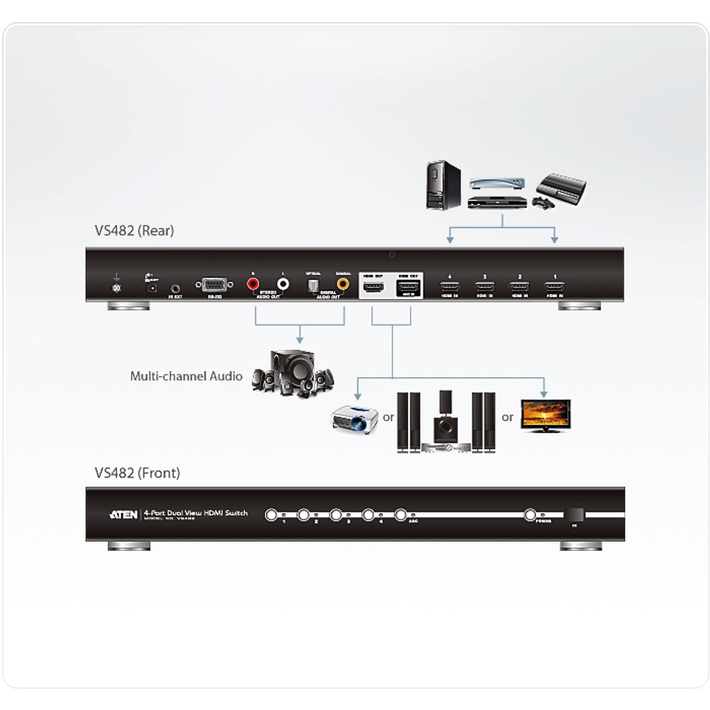 Switch HDMI VS482