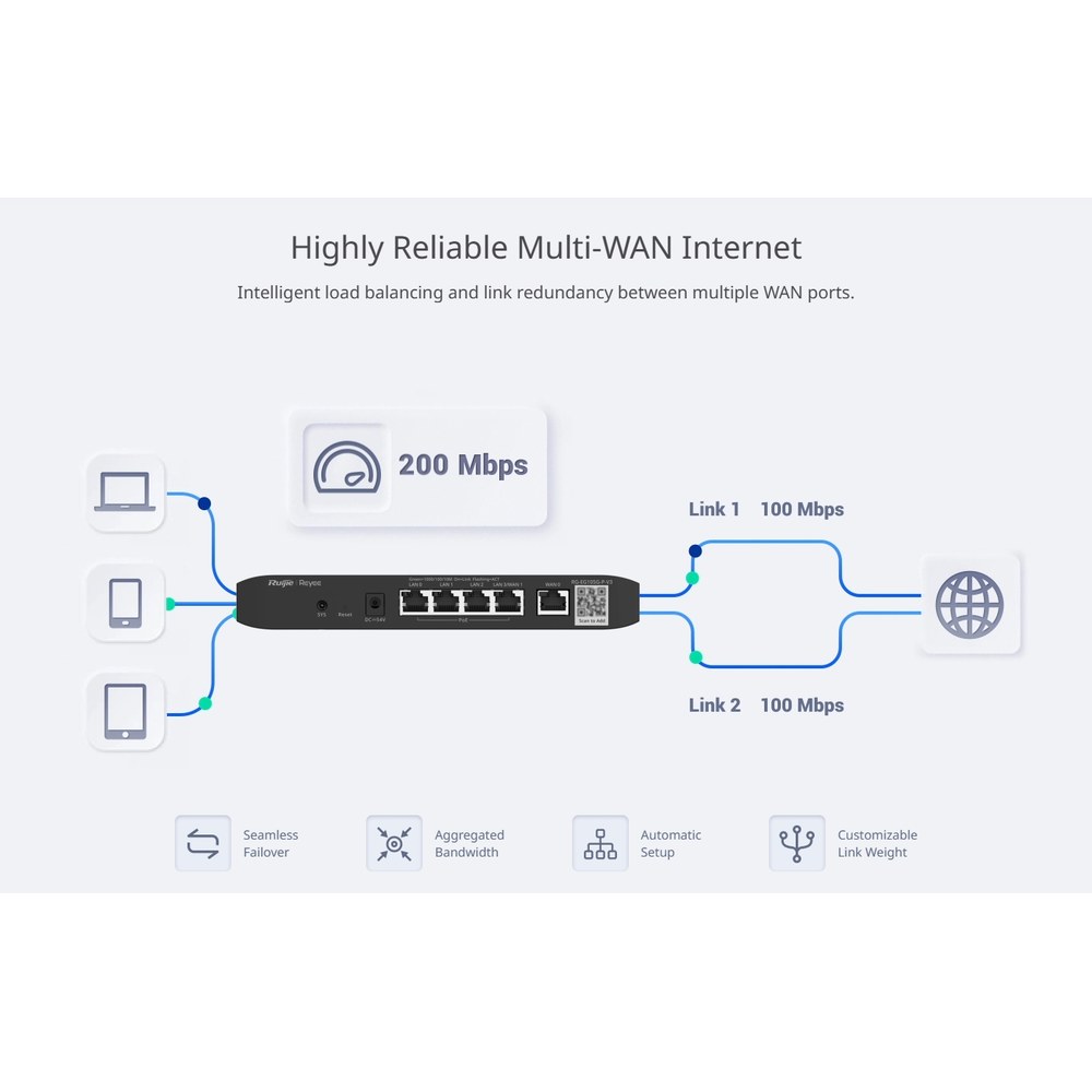 Router Ruijie vista trasera