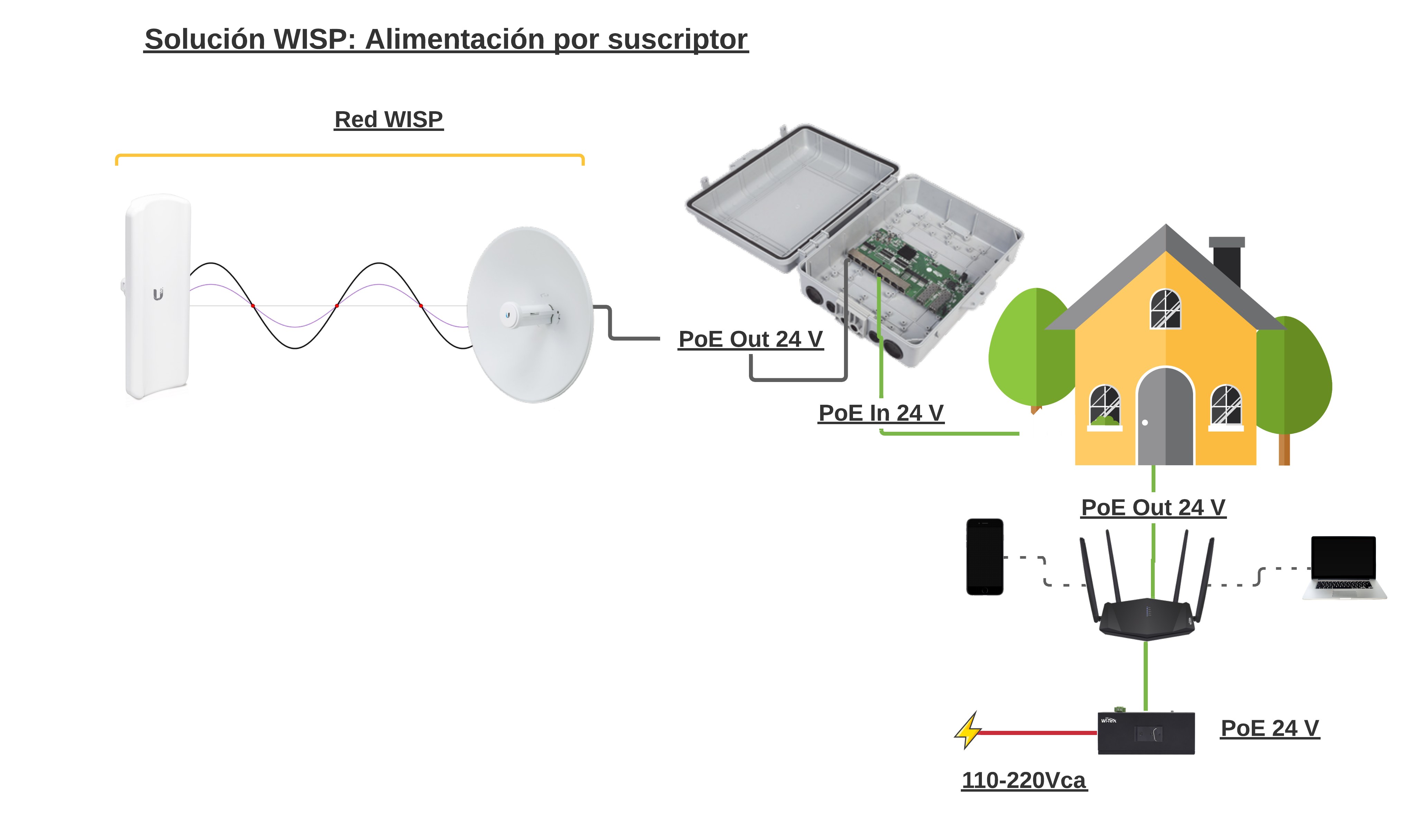 Vista exterior del Switch WIPS310GFRO