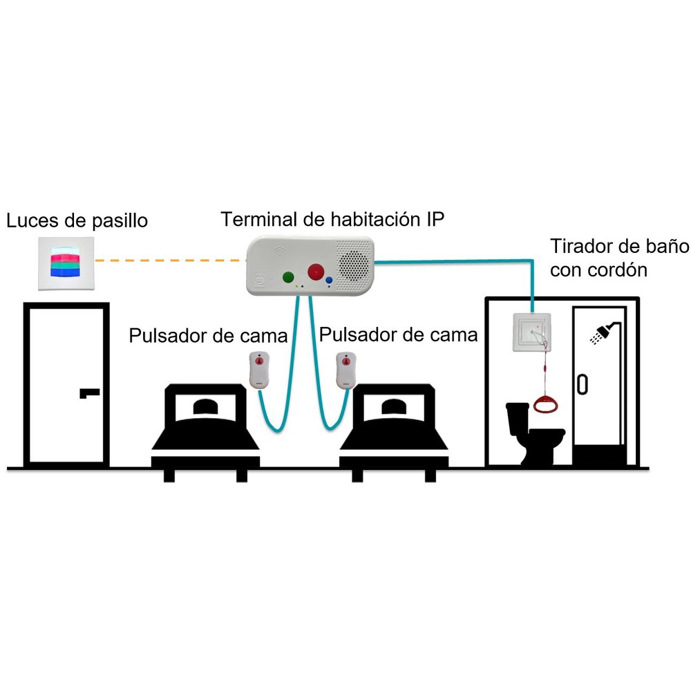 Ejemplo de uso 3