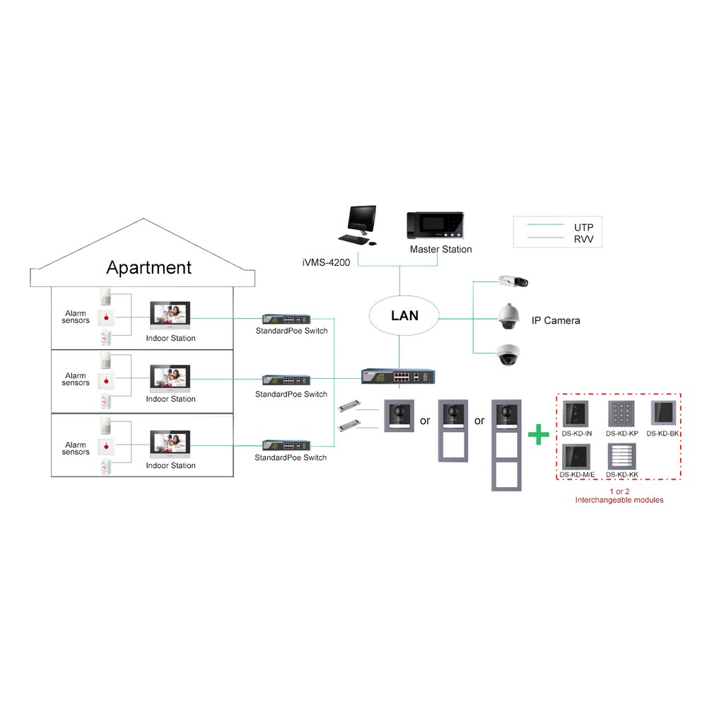 Diagrama de Conexión Modular