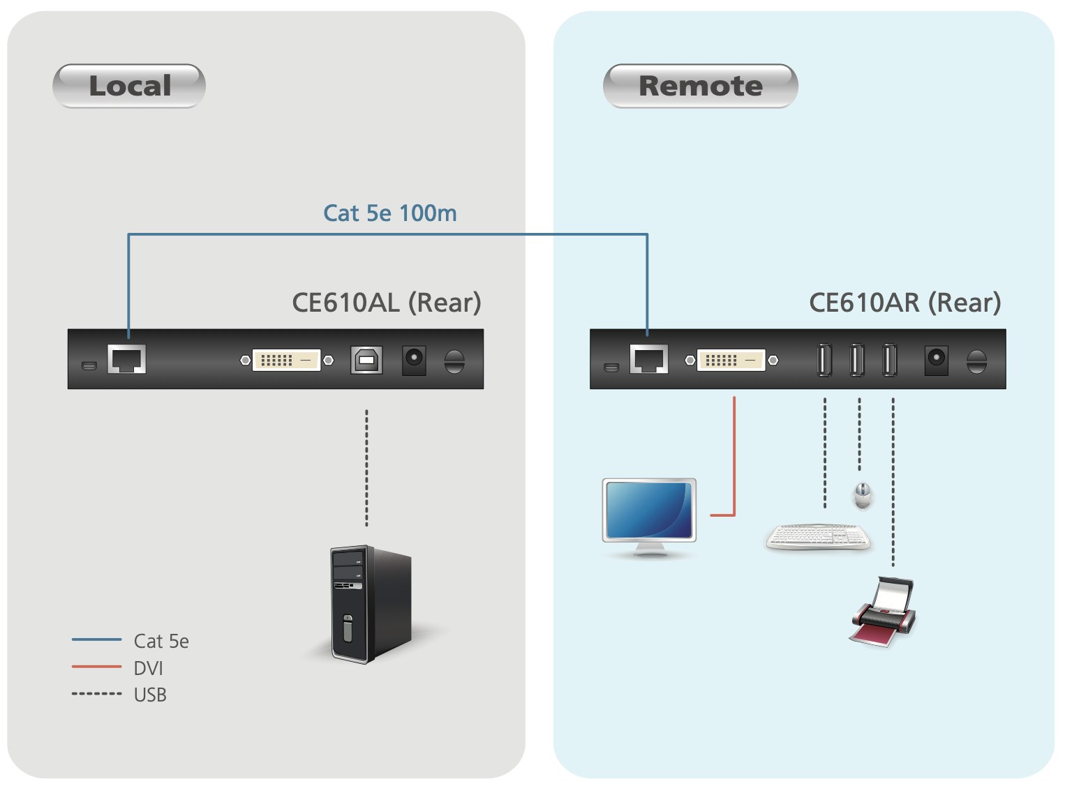 Extensor KVM CE610A