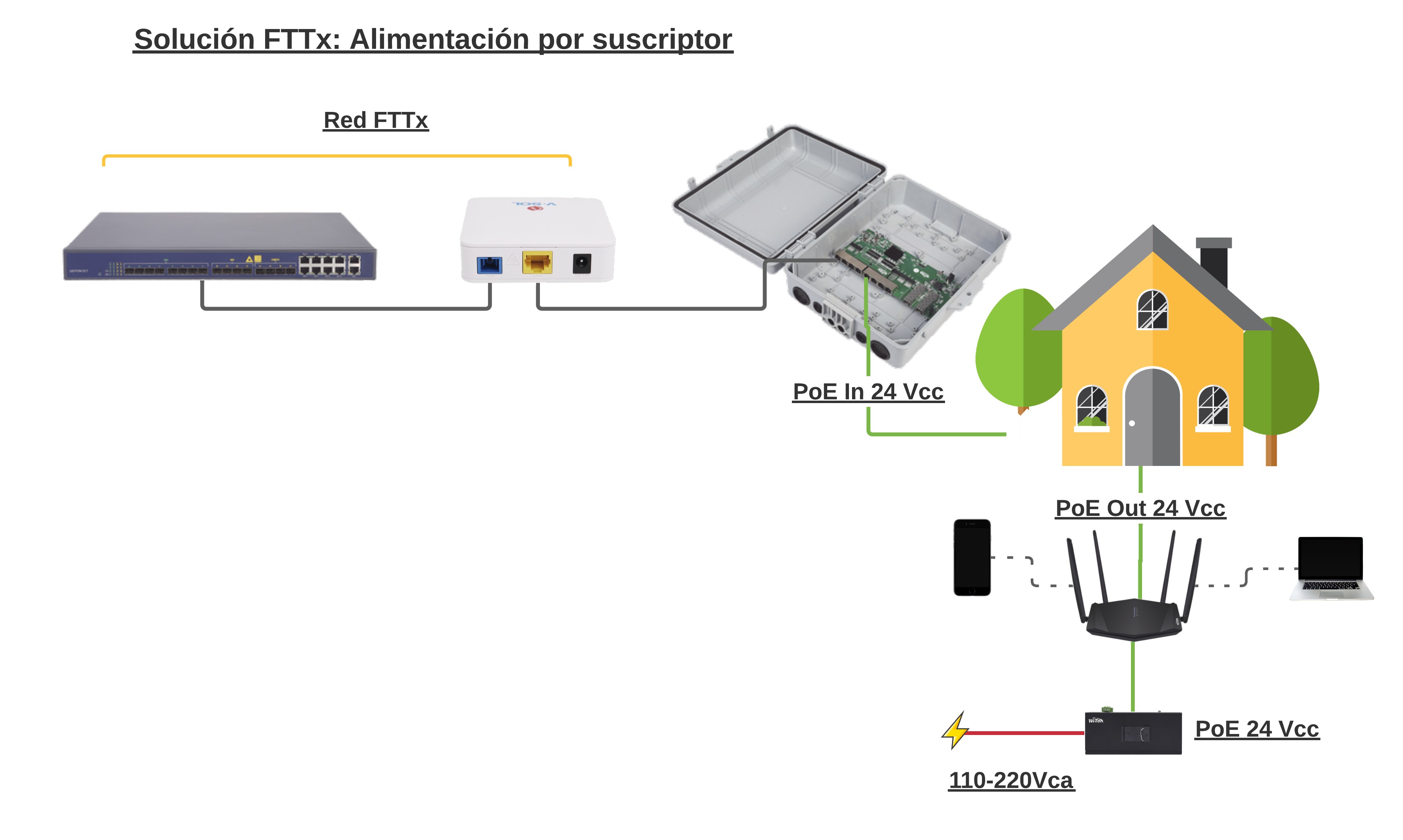 Detalles del gabinete NEMA IP67