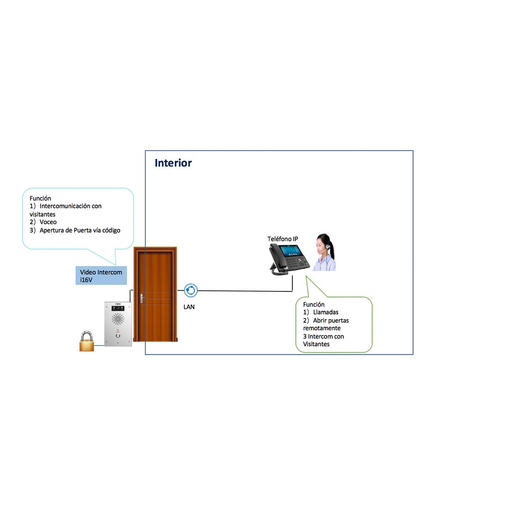 Diagrama de aplicación peer to peer