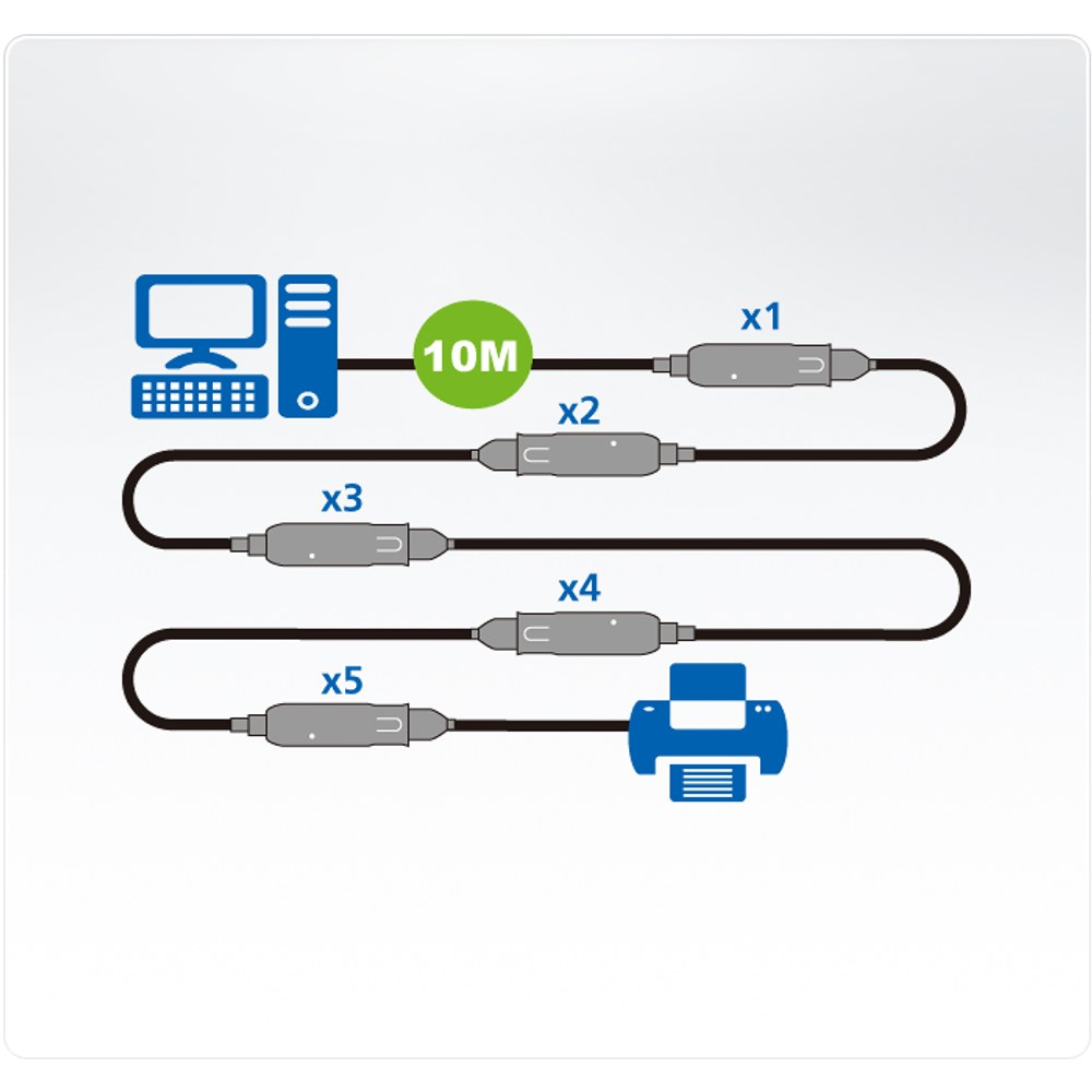 Diagrama UE3310