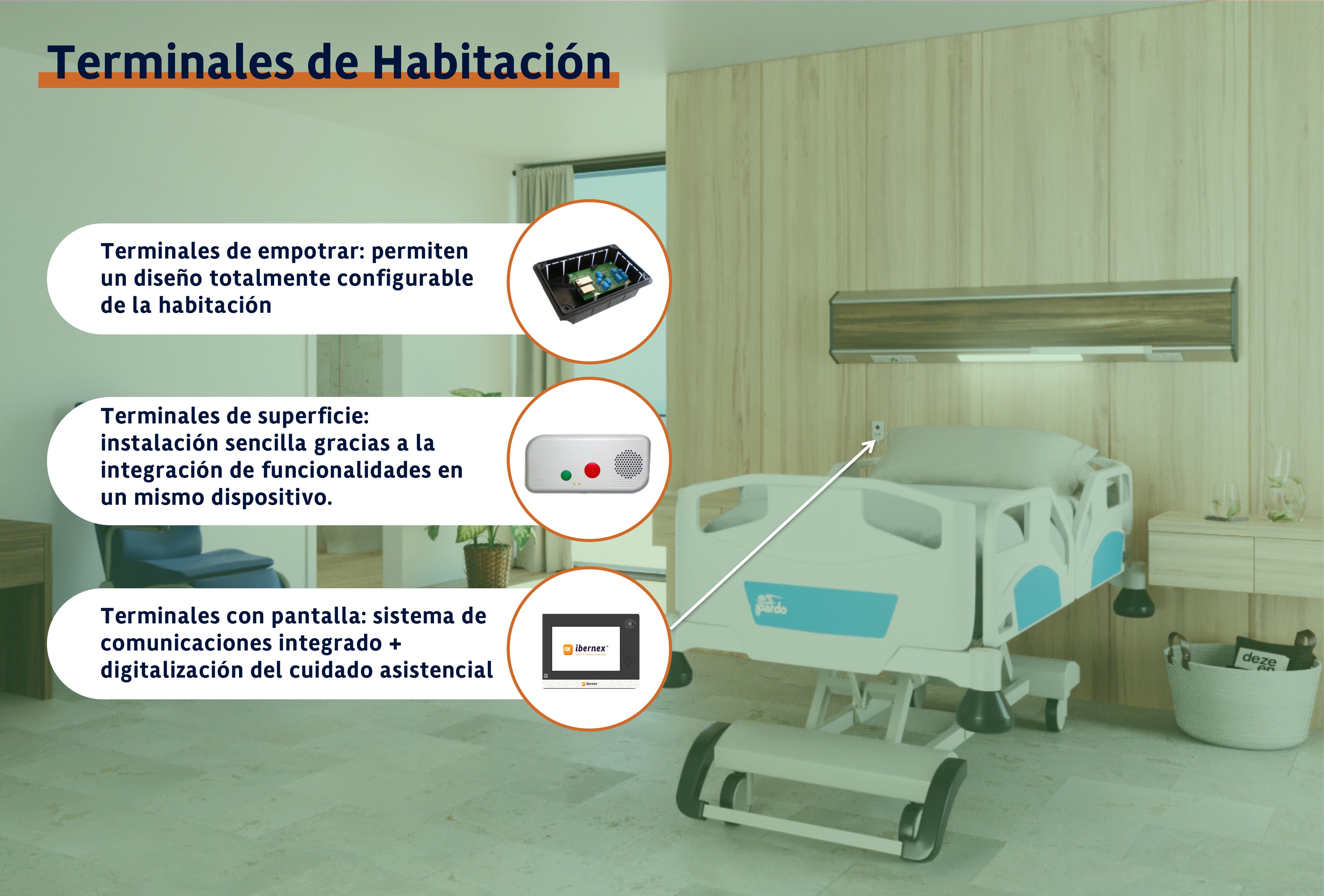 Terminales de habitación